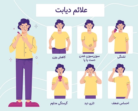 مهم‌ ترین علائم دیابت