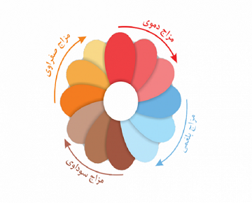 غلبه خلط بلغم، نشانه ها، عوارض و درمان